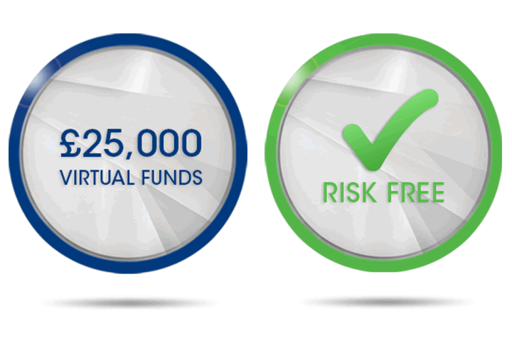 Capital Spread Betting Demo