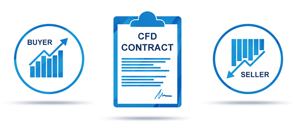 How CFDs work?
