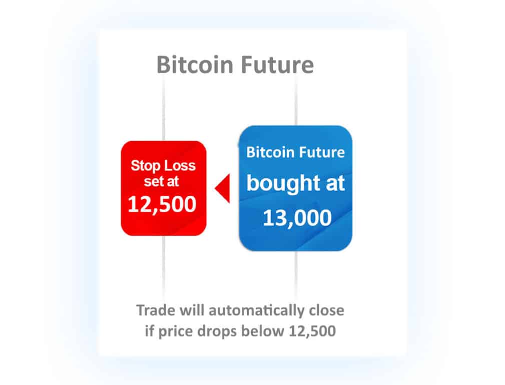 Bitcoin future stop loss