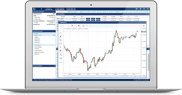 Margin In Spread Betting